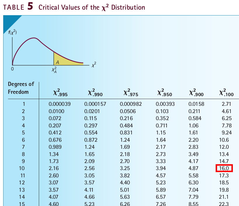 dist-table-chi2.png
