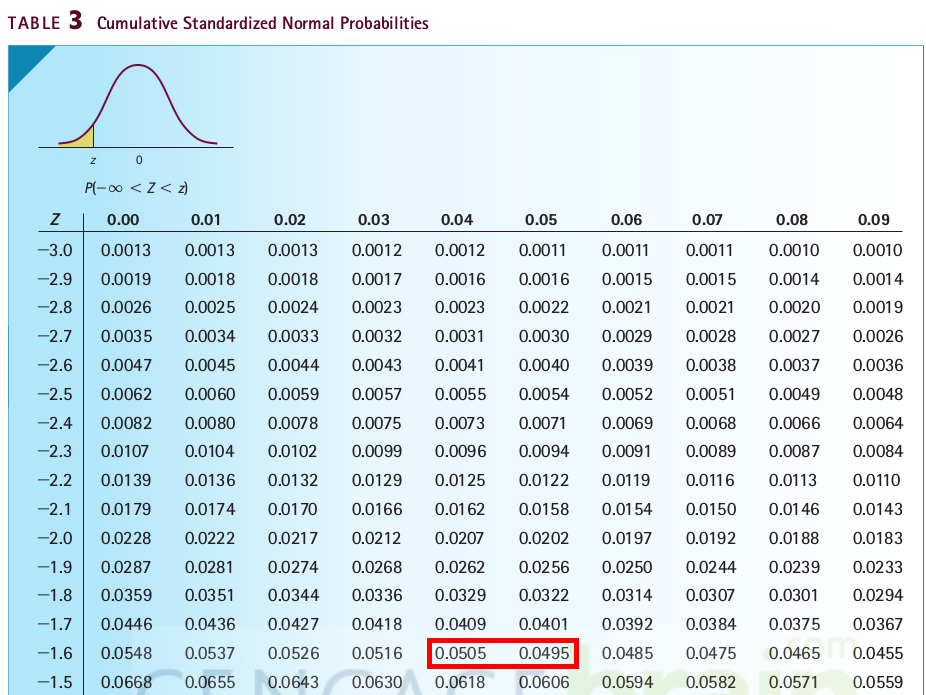 dist-table-normal-2.png