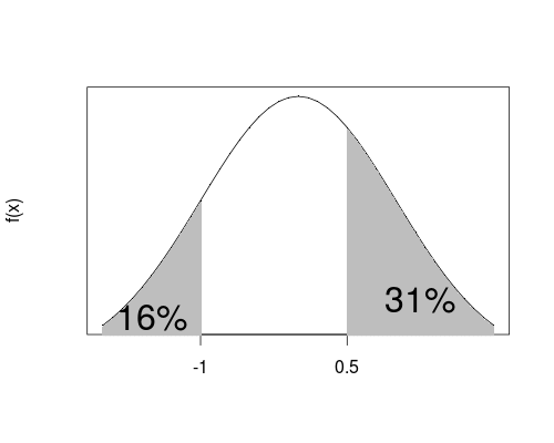 prob-density-normal-1.png