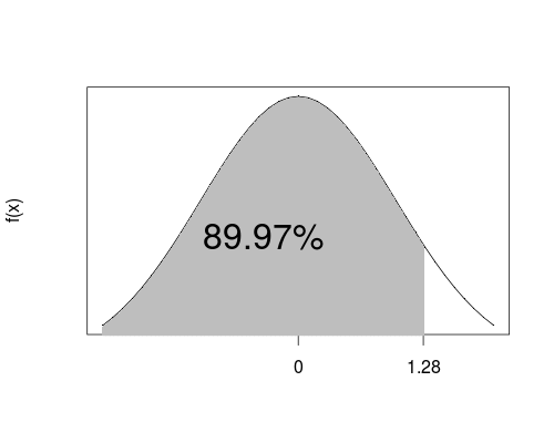 prob-density-normal-2.png